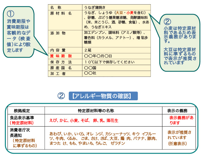 アレルギー物質の確認